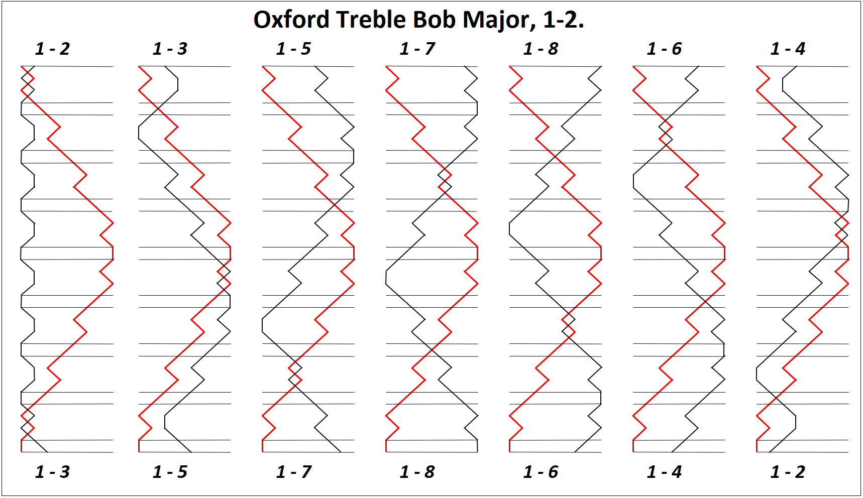 Oxford Treble Bob Major Double line for 1-2
