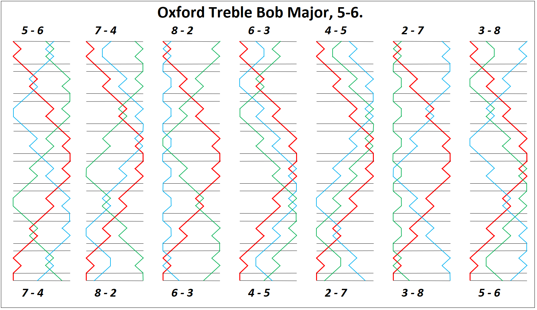 Oxford Treble Bob Major Double line for 5-6