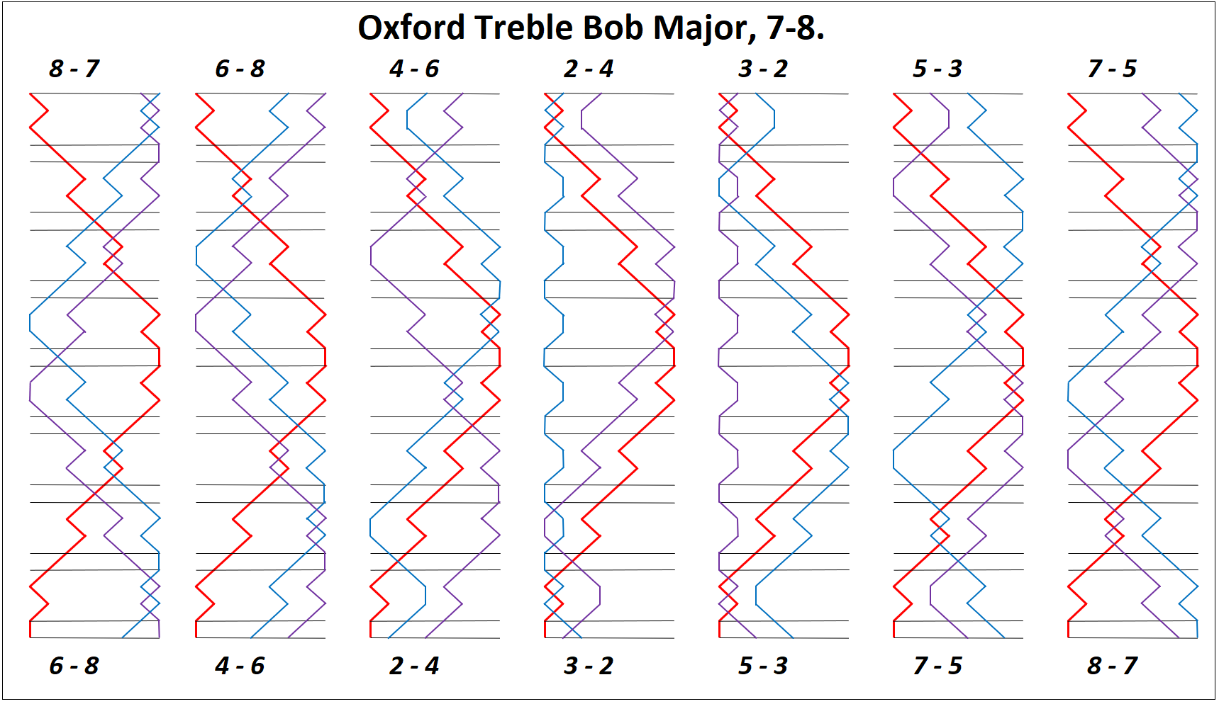 Oxford Treble Bob Major Double line for 7-8