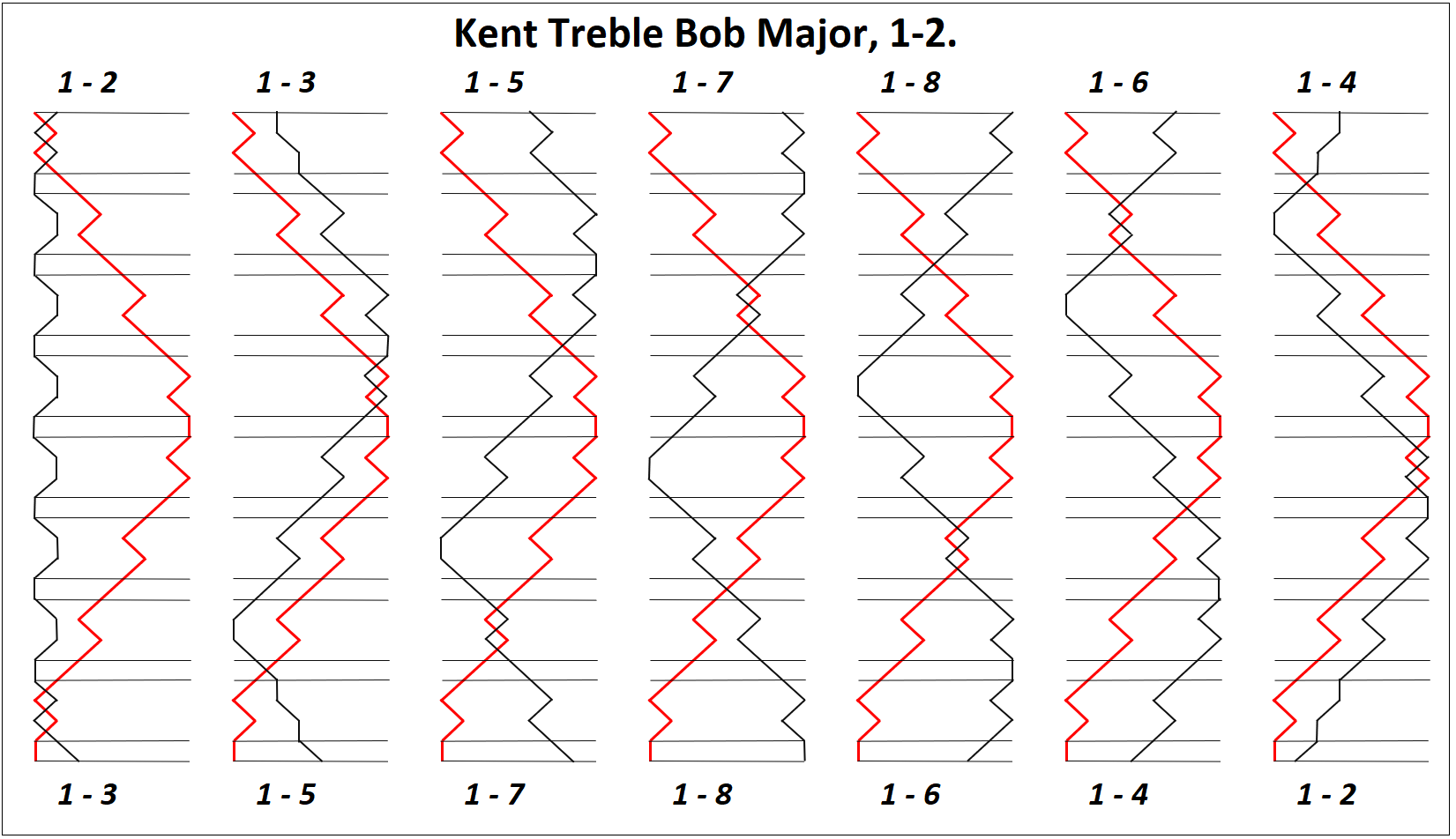 Kent Treble Bob Major Double line for 1-2