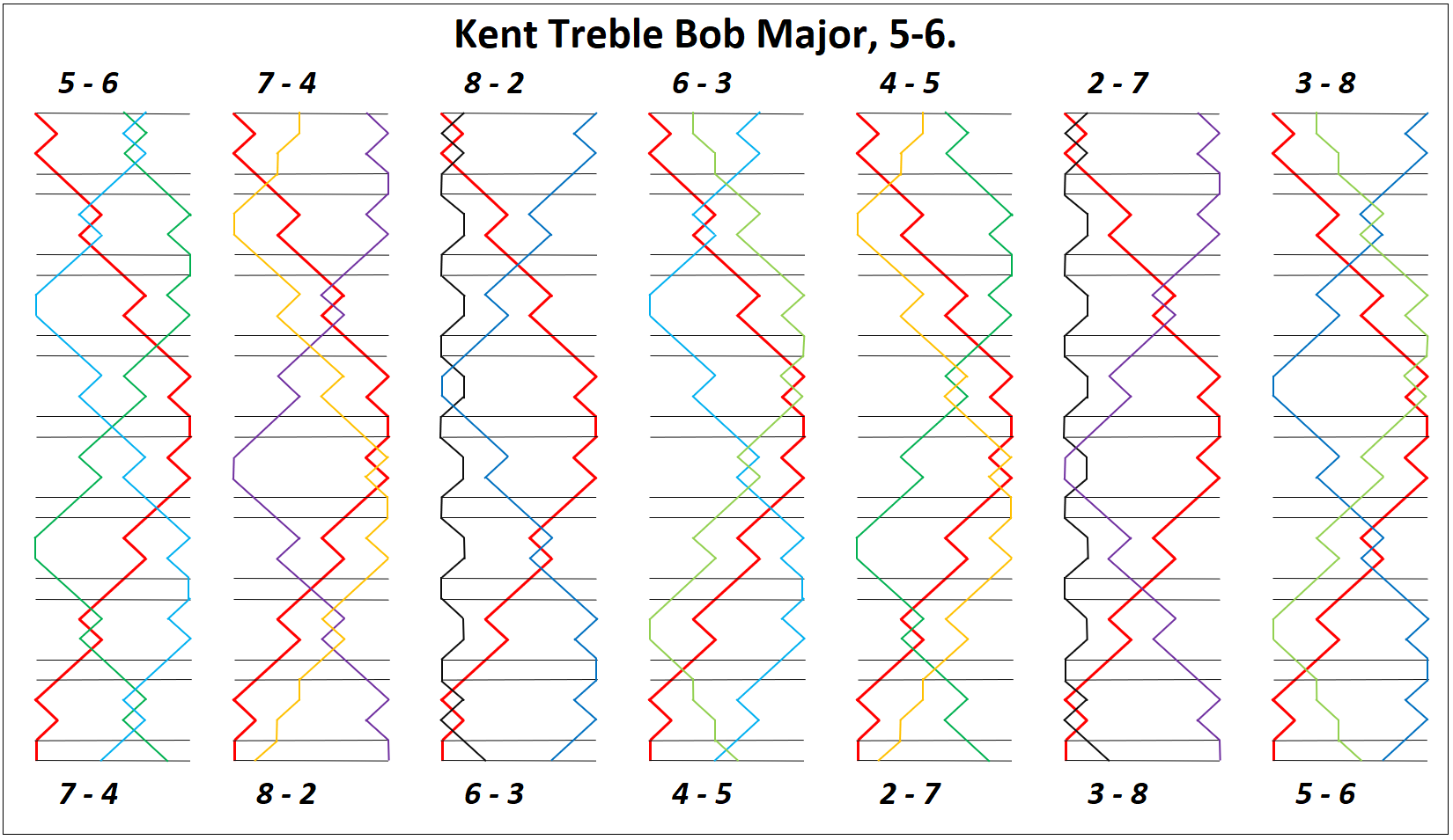 Kent Treble Bob Major Double line for 5-6