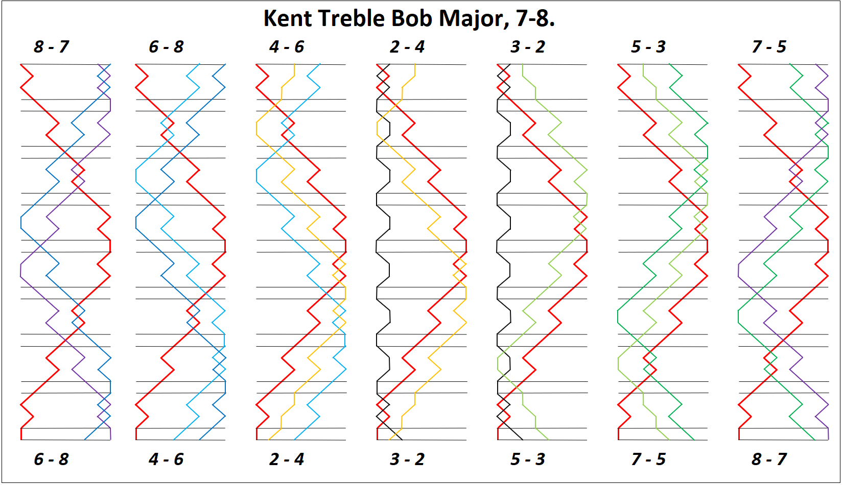 Kent Treble Bob Major Double line for 7-8