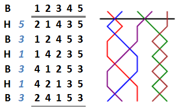 Erin Doubles -  change rows with grid