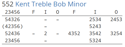 552 Kent Treble Bob Minor composition layout