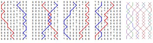 Double lines for 1-2